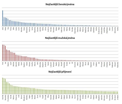 Turecká příjmení: nejběžnější v Türkiye